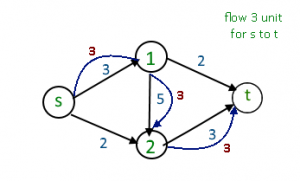 SimpleRombGraph1