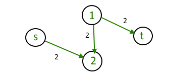 SimpleRombGraph3