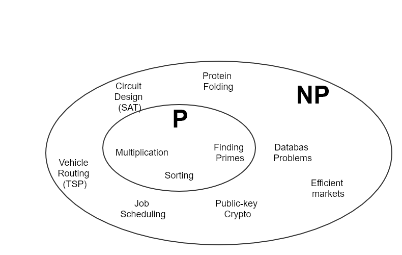 P Np Approximate Algorithms Welcome To Rustam S Blog
