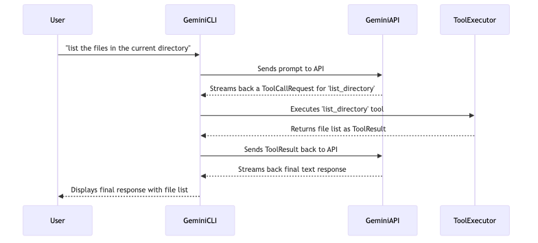 Simple File Listing