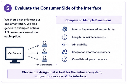 Evaluate architectural options from both the implementation and consumer perspectives