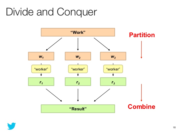 divide and conquer algorithm