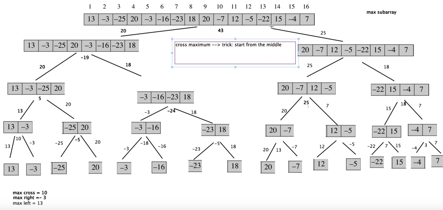 javascript divide and conquer algorithm