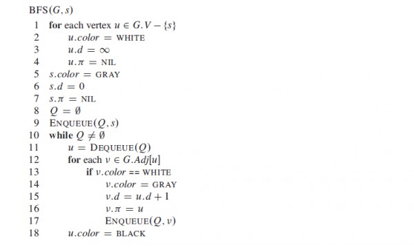 Algorithms, BFS - Breadth First Search | Welcome to Rustam's Blog